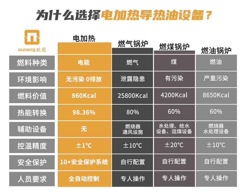 電加熱防爆導(dǎo)熱油設(shè)備怎么選