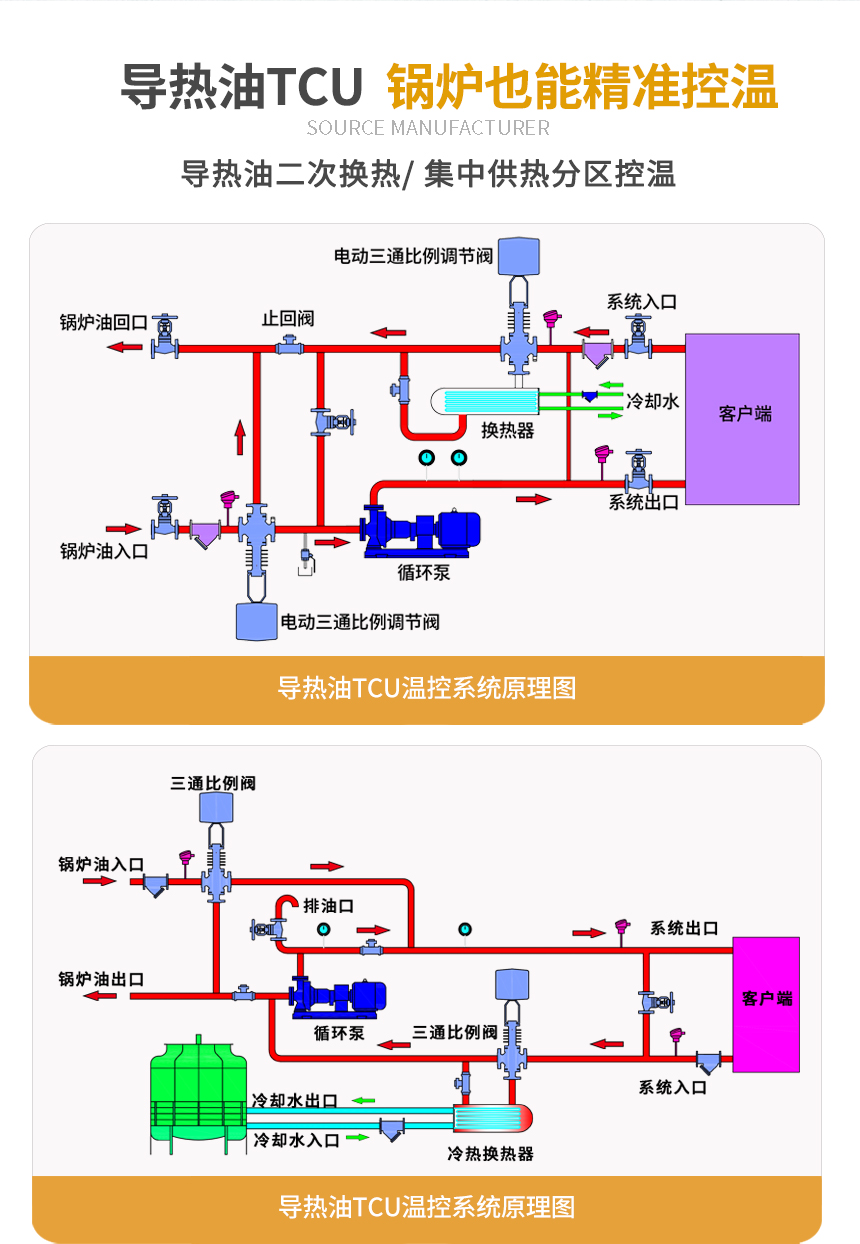 導(dǎo)熱油二次循環(huán)系統(tǒng)原理圖